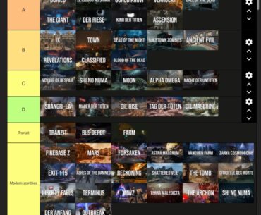 My tier list