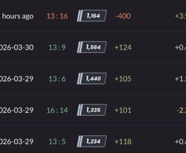 Am I doomed to being hardstuck 1000 forever? +100 and -300/400 every single game is extremely demotivating