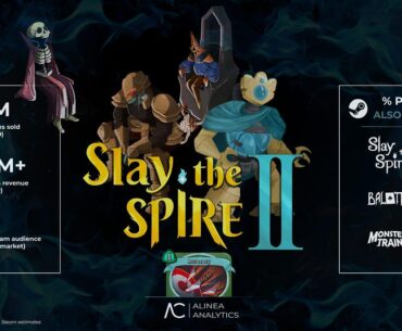 Slay the Spire 2 has made $92M on Steam, already passing lifetime Steam earnings for Silksong ($83M) and Hades 2 ($82). One of the best Steam indie launches ever