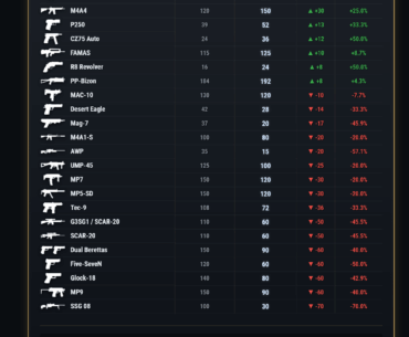Weapon Ammo Reserve Changes