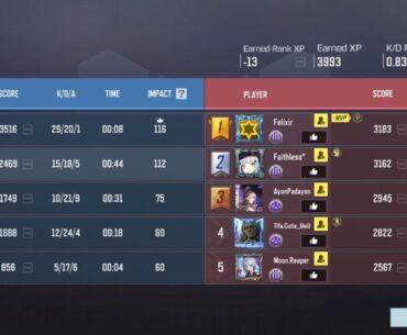 Bots are unbeatable in objective modes.