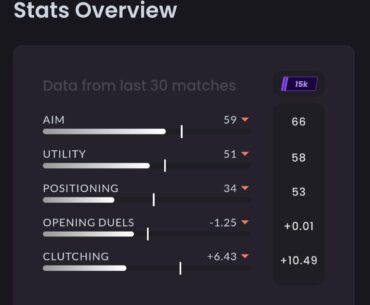 What's the best way to improve positioning? Are there workshop maps for it?