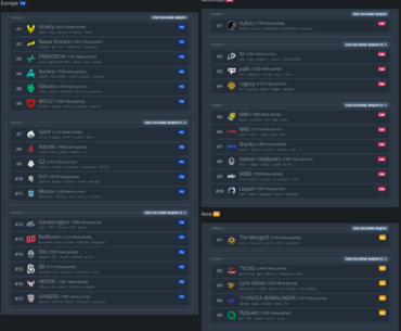 All teams qualified for Cologne major