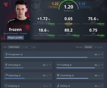 We haven’t seen a career wasted like this since XANTARES on Space Soldiers or BlameF on Complexity/Astralis