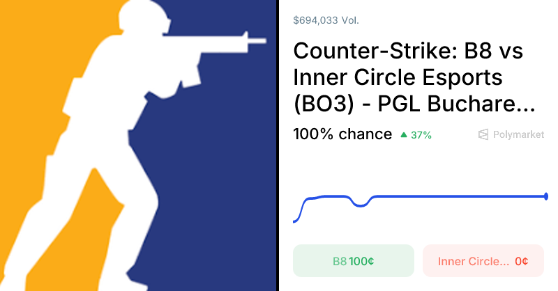 Inner Circle Esports vs. B8 Odds & Predictions (Apr. 7, 2026) – Polymarket Inner Circle Esports vs. B8 Odds & Predictions (Apr. 7, 2026) - Polymarket
