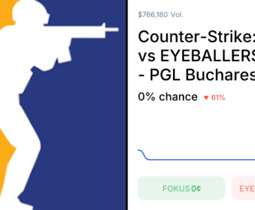 EYEBALLERS vs. FOKUS Odds & Predictions (Apr. 8, 2026) - Polymarket