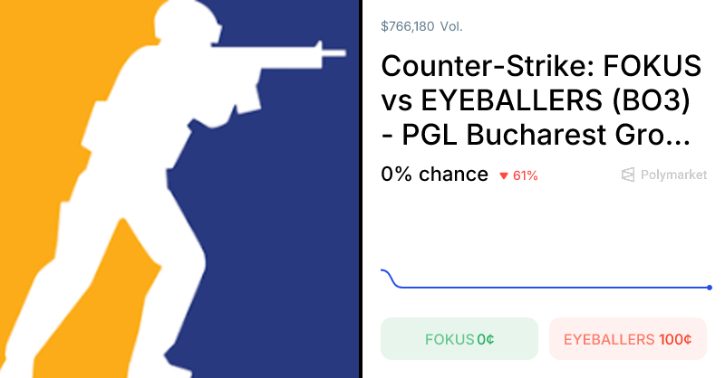 EYEBALLERS vs. FOKUS Odds & Predictions (Apr. 8, 2026) – Polymarket EYEBALLERS vs. FOKUS Odds & Predictions (Apr. 8, 2026) - Polymarket