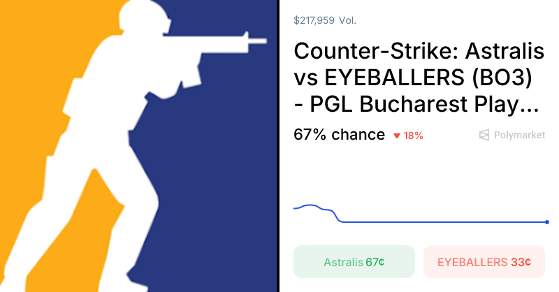 EYEBALLERS vs. Astralis Odds & Predictions (Apr. 9, 2026) – Polymarket EYEBALLERS vs. Astralis Odds & Predictions (Apr. 9, 2026) - Polymarket