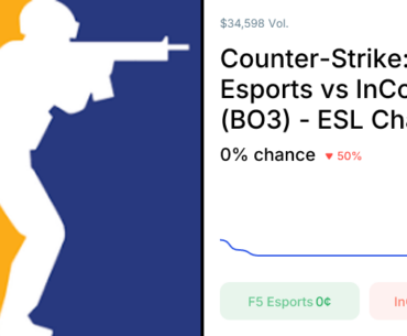 InControl vs. F5 Esports Odds & Predictions (Apr. 9, 2026) - Polymarket