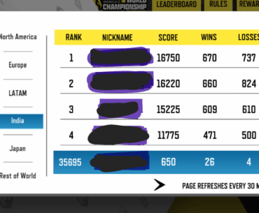 WC Stage 1 Leaderboards with 40-48% winrate.