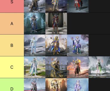 The real X-Suit Tier list