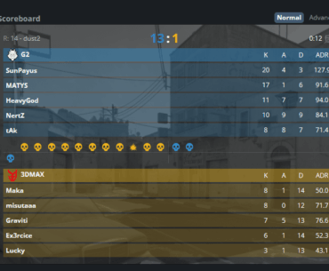 G2 win 13 consecutive rounds against 3DMAX who eliminated Liquid yestarday