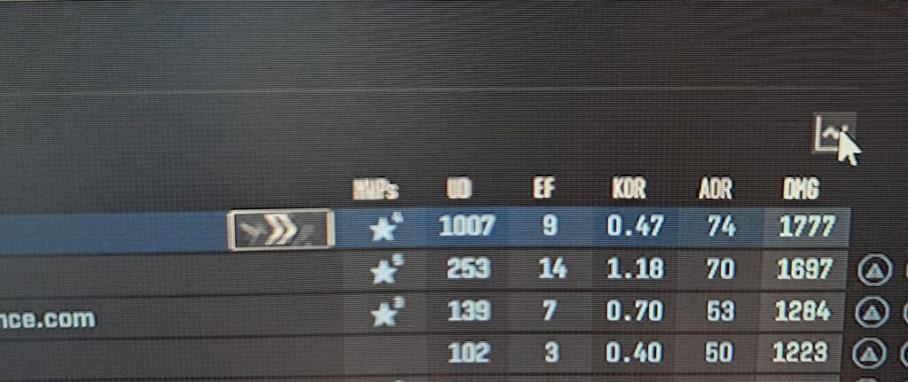 Anyone ever beaten/seen this high of utility damage before? This is the banana experience.