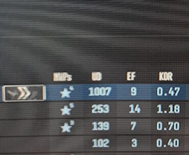 Anyone ever beaten/seen this high of utility damage before? This is the banana experience.