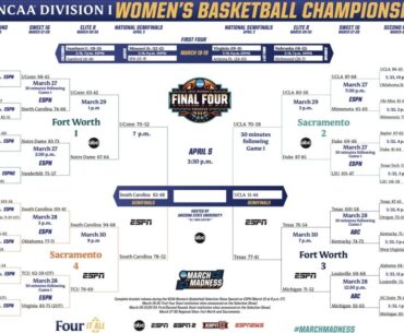2026 NCAA women's basketball tournament: Bracket, schedule, scores