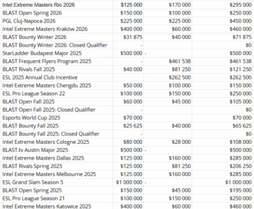 Vitality's estimated total earnings since Ropz joined