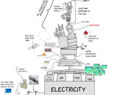 How accurate is this?