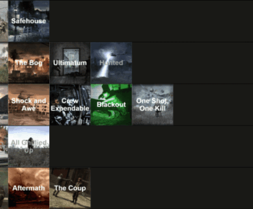 [CoD4] My experience of cod4 on veteran