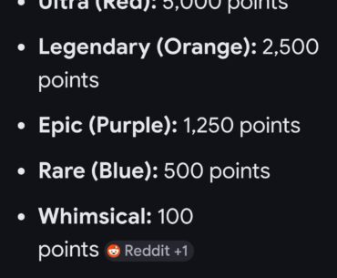 Never realized that you could get this many points from some of your non-used gums.