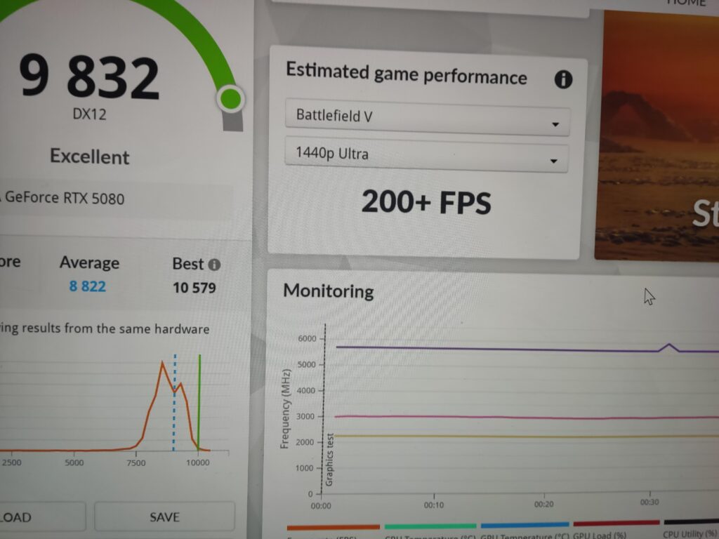 This is my run for today. With my rtx 5080 and my I9-14900kf.  9832 point in 3dmark steel momad