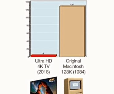 Number of Ks