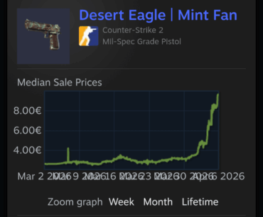 Pump or genuine Price growth?