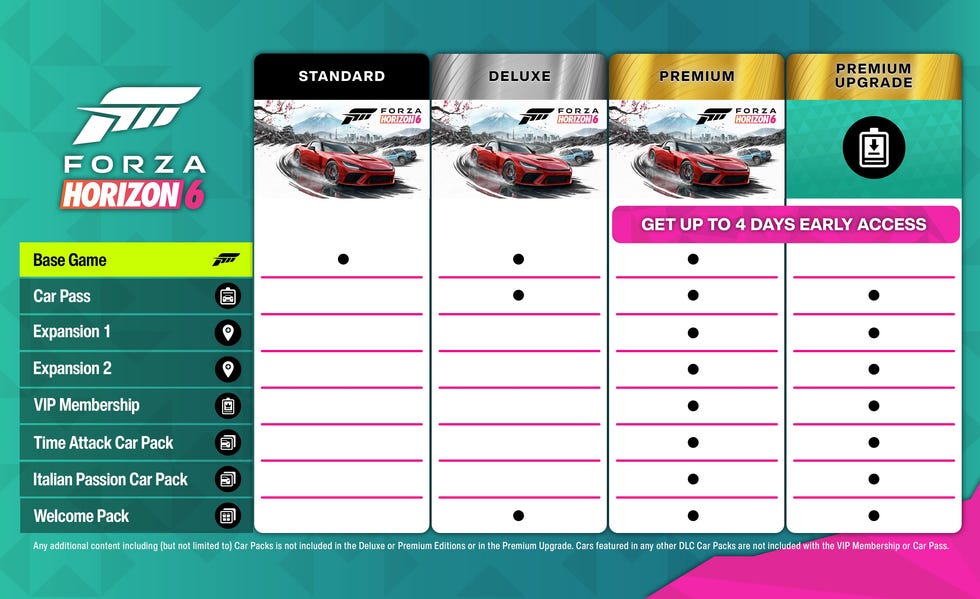 forza horizon 6 bundle features