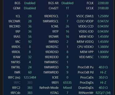 Any room for improvement? 2x32GB Kingston Fury CL306000 -> CL286200 and 2200fclk