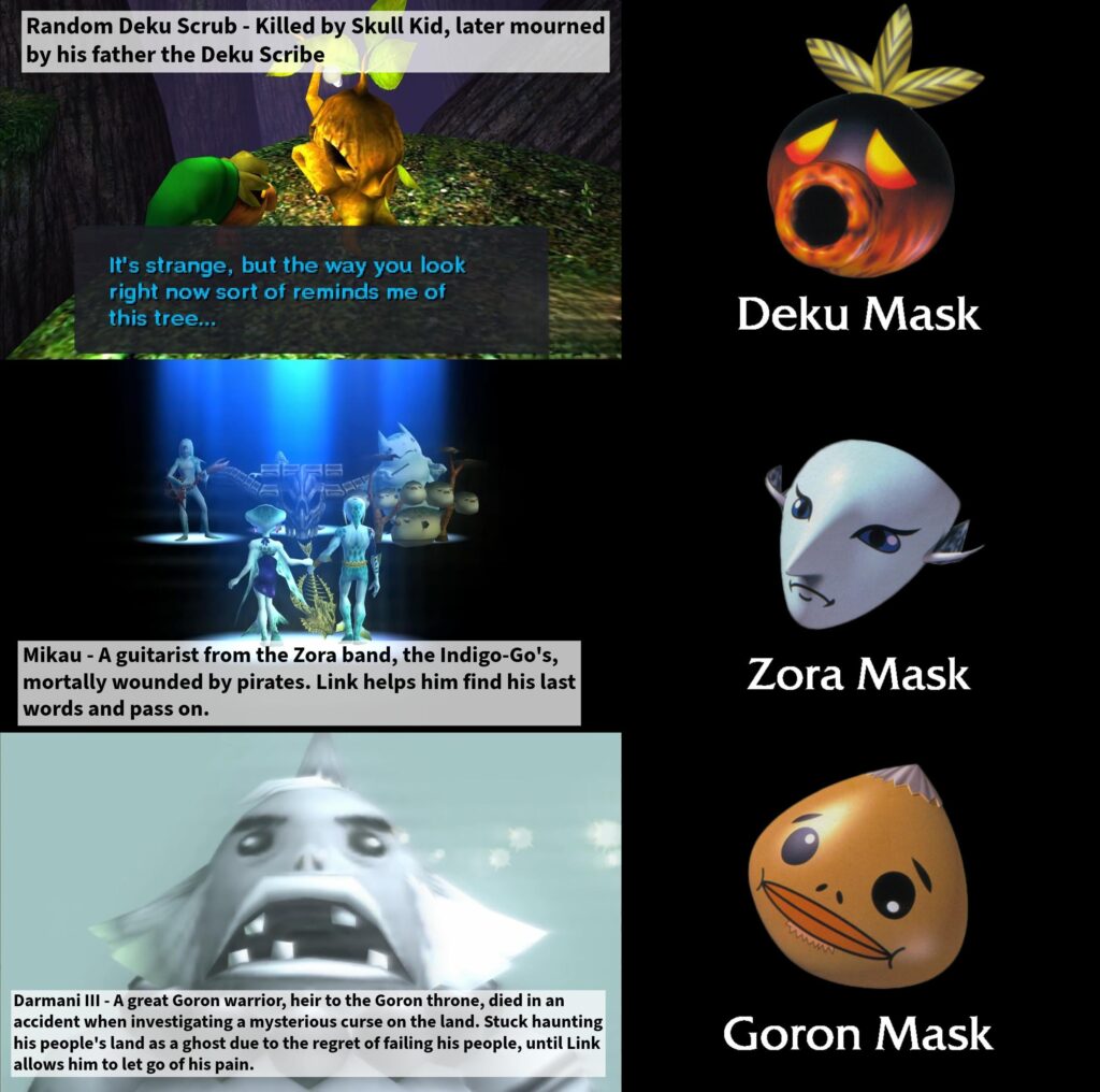 Majora's Mask was dark as hell