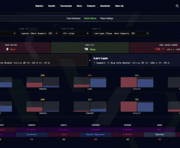 Replacing Karrigan with Kyxsan will have 0 impact to either teams
