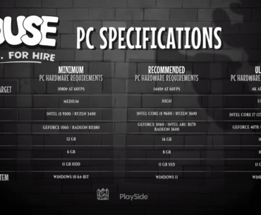 PC performance specs for MOUSE: P.I. For Hire
