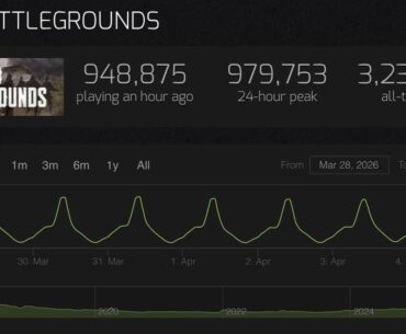 Casi 1 millón de jugadores en 24 en PUBG
