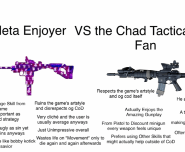 [CoD] Meta Enjoyer vs the Chad Tactical gun fan