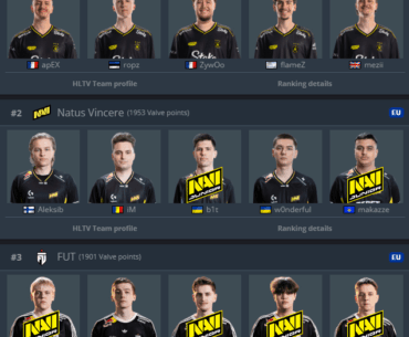6 former NAVI Junior players make up the VRS top 3 teams