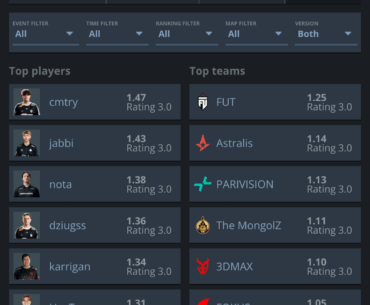 Karrigan on his way to get PGL Bucharest MVP trophy