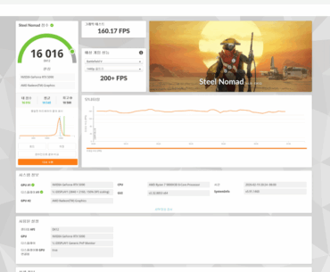 Zotac RTX 5090 Solid OC + 9800X3D 3DMark Results [ Time Spy / Steel Nomad / Fire Strike ]