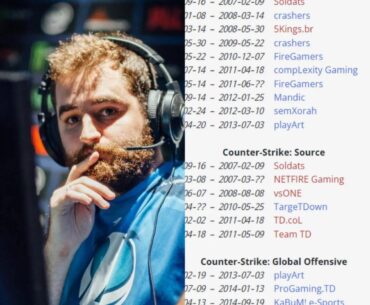 FalleN is part of an elite list of playing cs 1.6, cs source, CSGO, Cs2 and Crossfire professionally