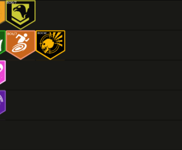 Just saw someones buttass perk tier list so I made my own