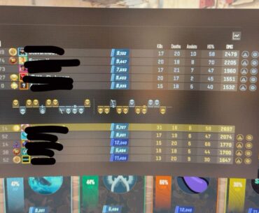 Is the premier elo created by a random number generator?