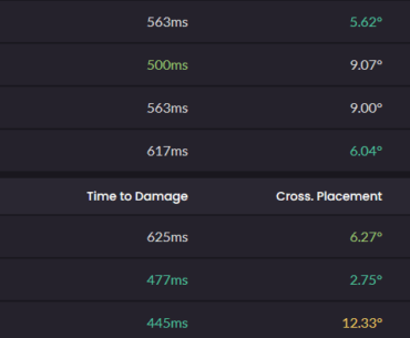 Is 375ms time to damage even possible without WH?