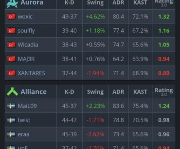 Welcome back to another episode of who lost