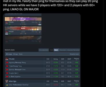 Alter Ego’s Polbandana has called out Tyloo for ping spoofing/faking to get better servers during ESL Challenger League Cup Season 51 Asia Pacific Cup
