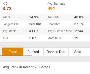 What kind of stats are considered good in your opinion?