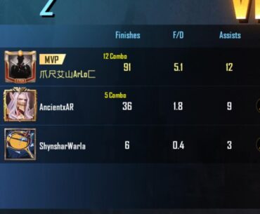 What's your highest?