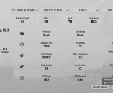 How's my performance?