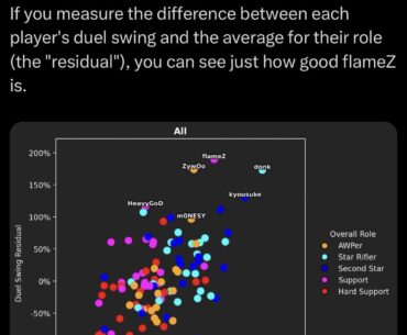 Flamez is the best player in the world according to luzraposa.