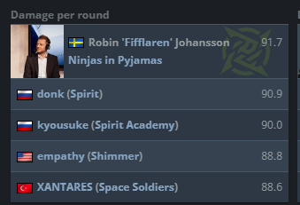 is fifflaren the goat?