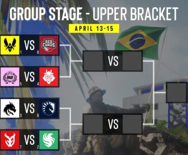 IEM Rio 2026 Group Stage
