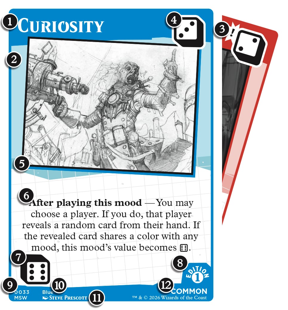 Anatomy Of A Card