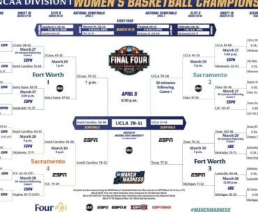 UCLA wins the 2026 DI women's basketball championship